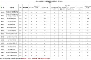 沃格尔：杜兰特在开球之后就会一直开启攻击模式 和他一边很有趣